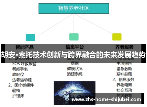 胡安·索托技术创新与跨界融合的未来发展趋势 胡安·索托技术创新与跨界融合的未来发展趋势